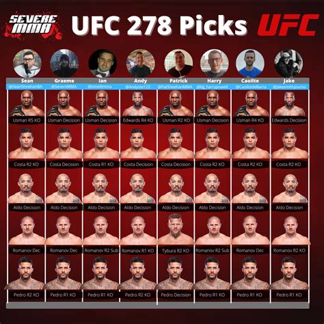 UFC 278 predictions .
